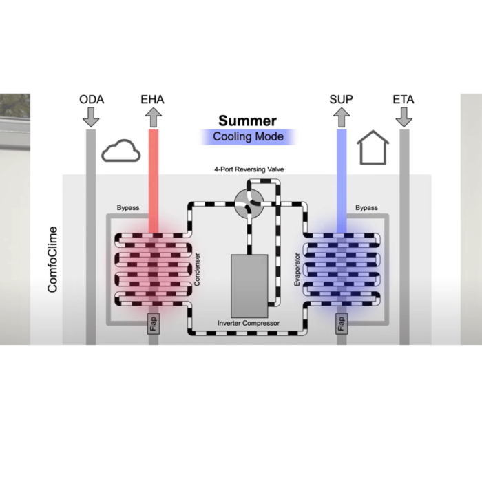Zehnder ComfoClime Q600 Kit - imagine 3