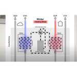 Zehnder ComfoClime Q600 Kit - imagine 4
